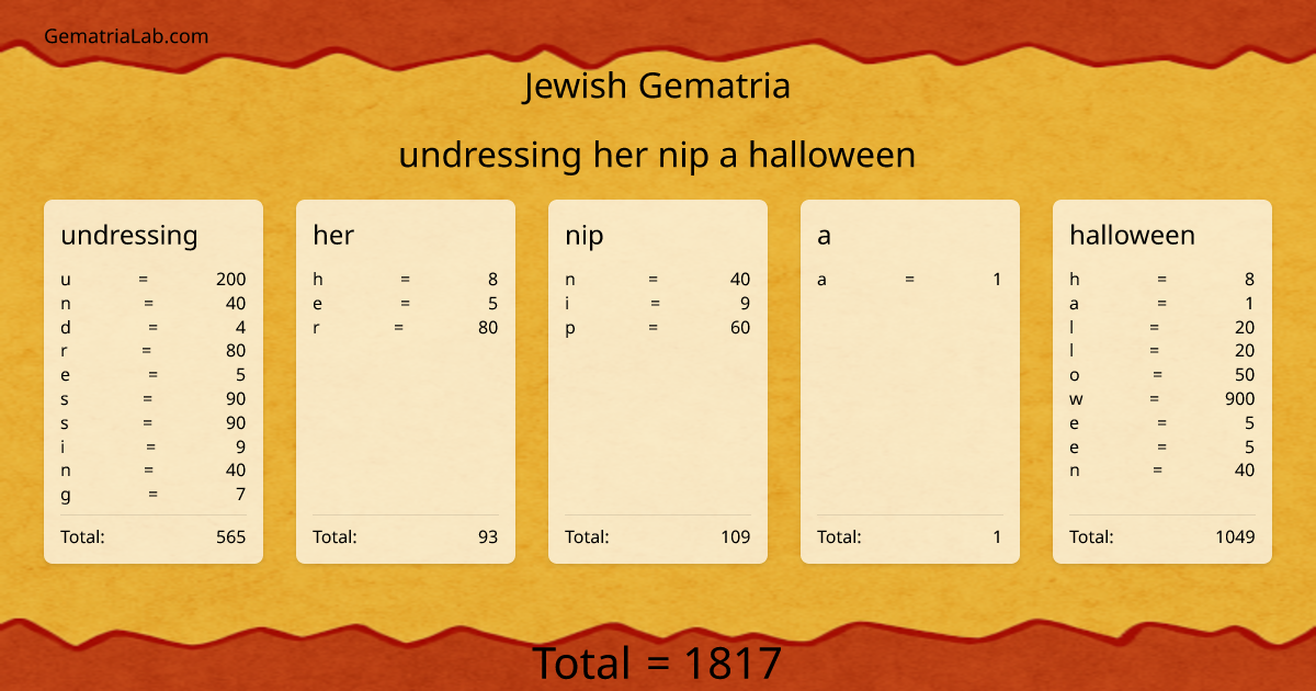 undressing her nip a halloween in jewish Gematria
